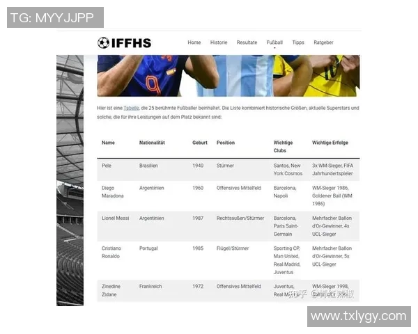近20年20位最具影响力足球球星回顾与分析